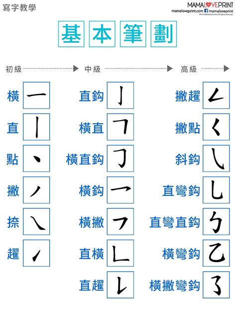 13筆劃的字|筆畫13畫的漢字